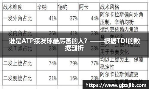 谁是ATP接发球最厉害的人？——根据TDI的数据剖析