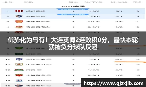 优势化为乌有！大连英博2连败积0分，最快本轮就被负分球队反超